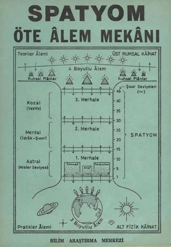 Spatyom / �te Alem Mekan�
