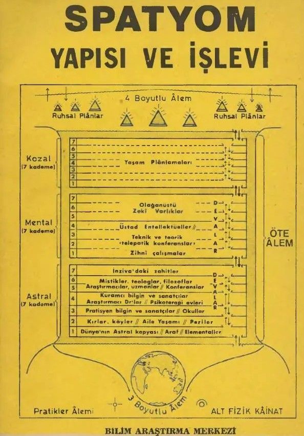 Spatyom - Yap�s� ve ��levi